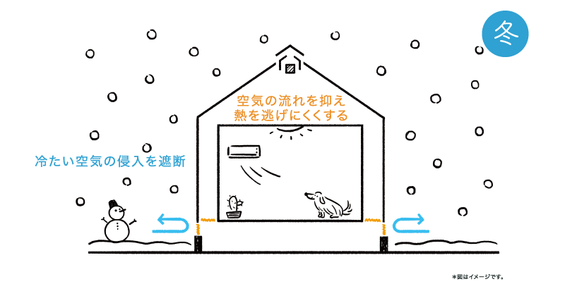 壁の中の通気性